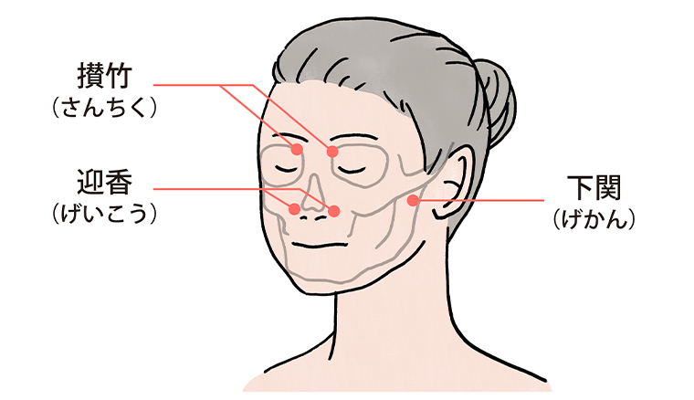 目、鼻、顎関節が原因の頭痛、片頭痛に効果的なツボ