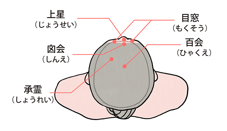 鼻、顎関節が原因の頭痛、片頭痛に効果的なツボ