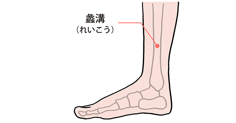 月経周期に伴う頭痛に効果的なツボ