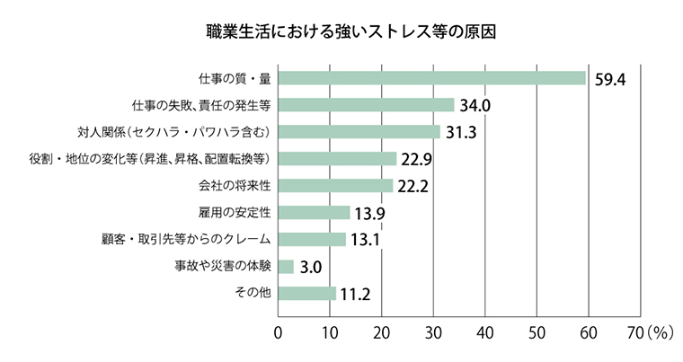 仕事中のイライラ・モヤモヤを撃退！ ストレス解消法 | 睡眠・休息